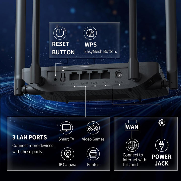 DBIT AX1800 Router WiFi 6 Router de Internet inalámbrico de doble b...