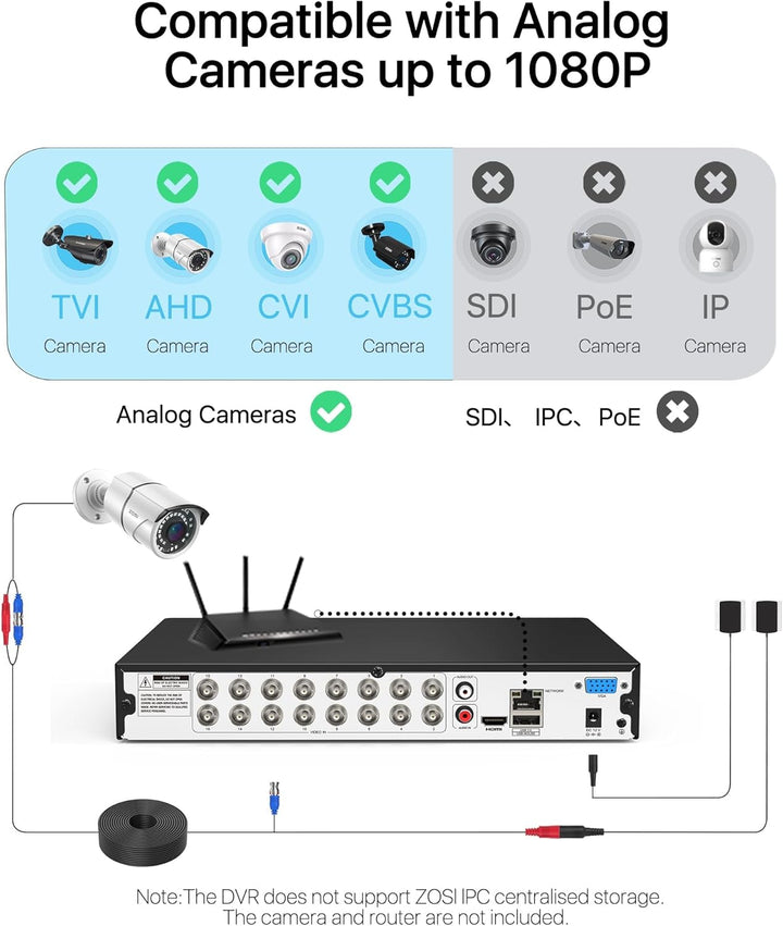 ZOSI Grabador DVR híbrido de 16 canales 1080P H.265+ para cámara de...