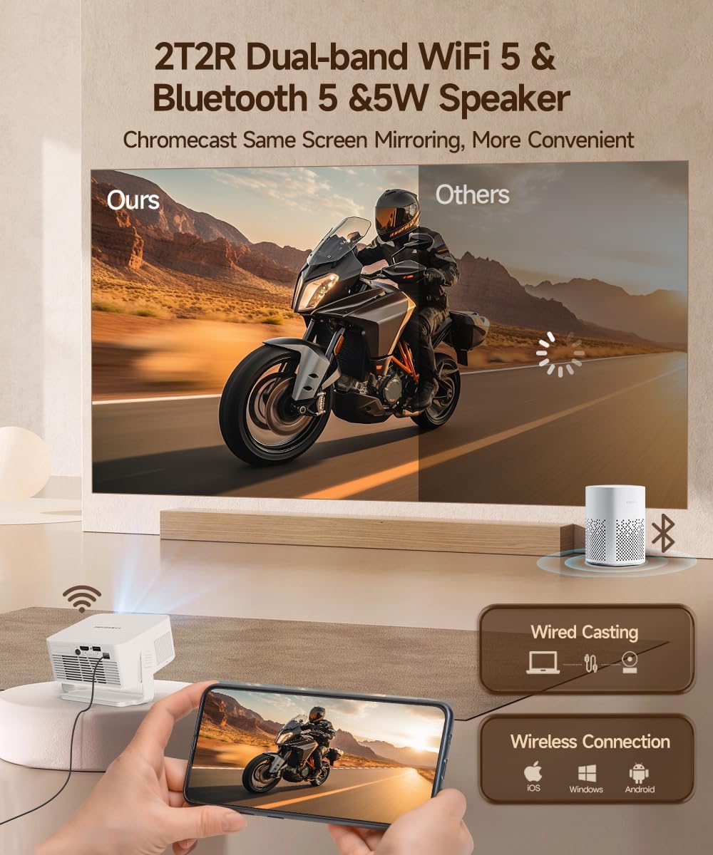 Magcubic HY300GT - Miniproyector con WiFi y Bluetooth, proyector po...