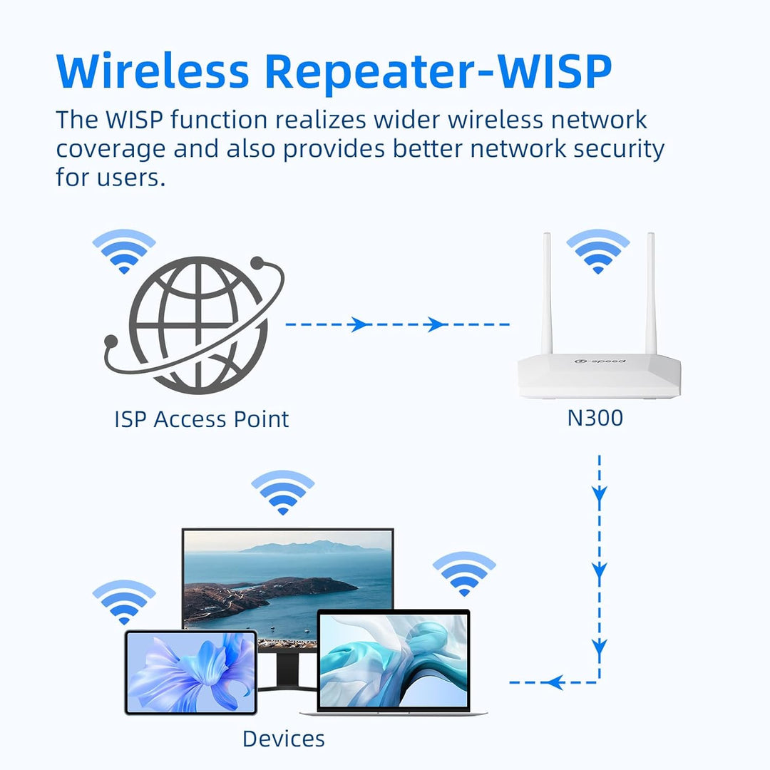U-SPEED Router WiFi N300 2.4G fácil configuración router de red ina...