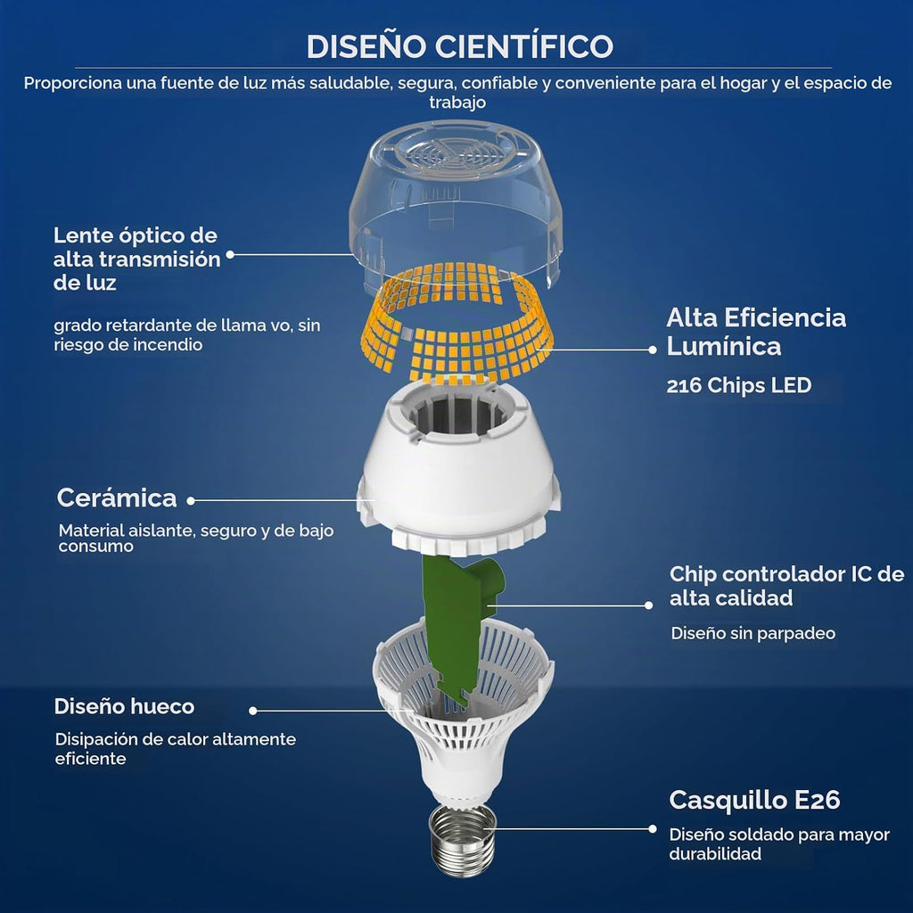Lámpara SANSI Bombilla LED A21 equivalente a 400W, 3000K Blanco Cálido Suave 6000 Lúmenes Altos, Bombillas LED E26, Bombilla No Regulable con Tecnología Cerámica, Bombilla de Luz de Ahorro de Energía de 40