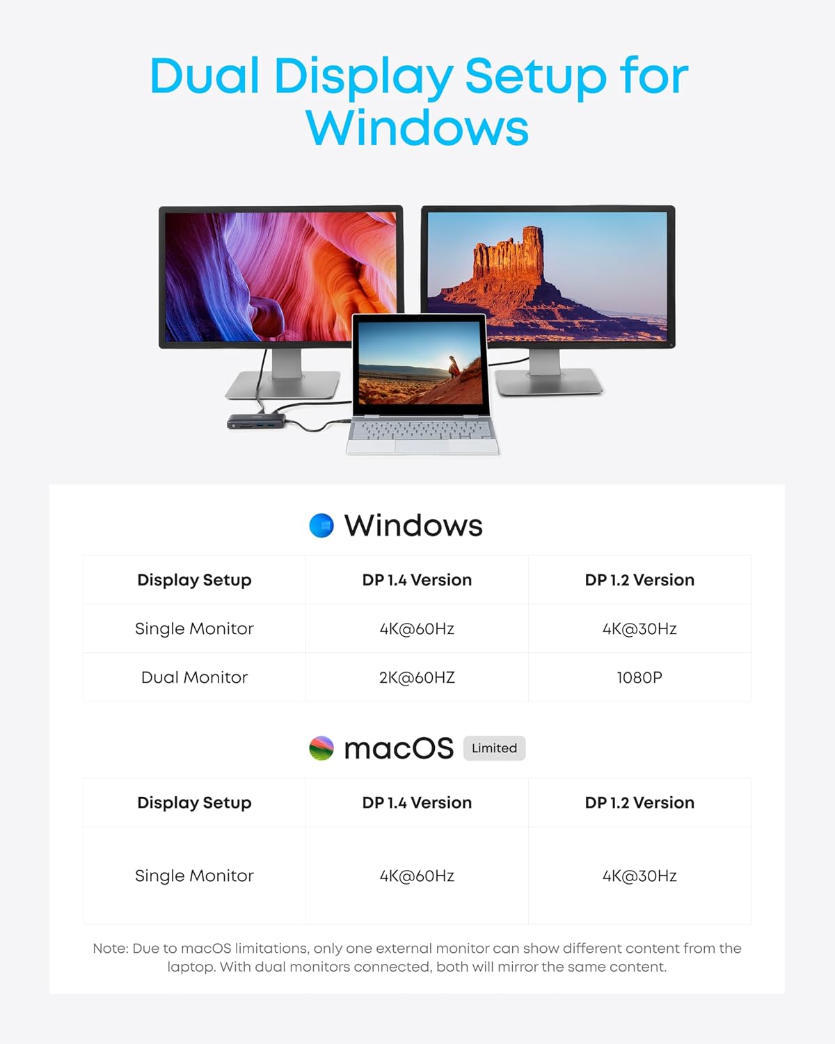 Anker Estación de acoplamiento para laptop con monitor doble, conce...