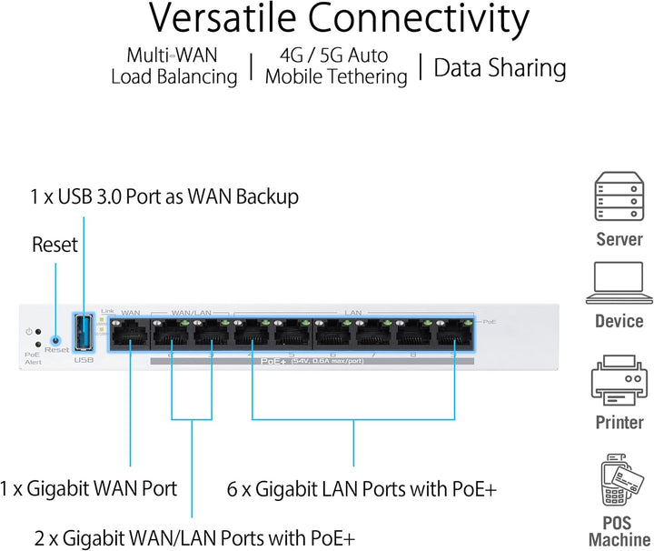 ASUS ExpertWiFi EBG19P Gigabit PoE+ VPN enrutador con cable, 8 puer...