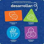 Recursos de aprendizaje Picnic de la familia Three Bear