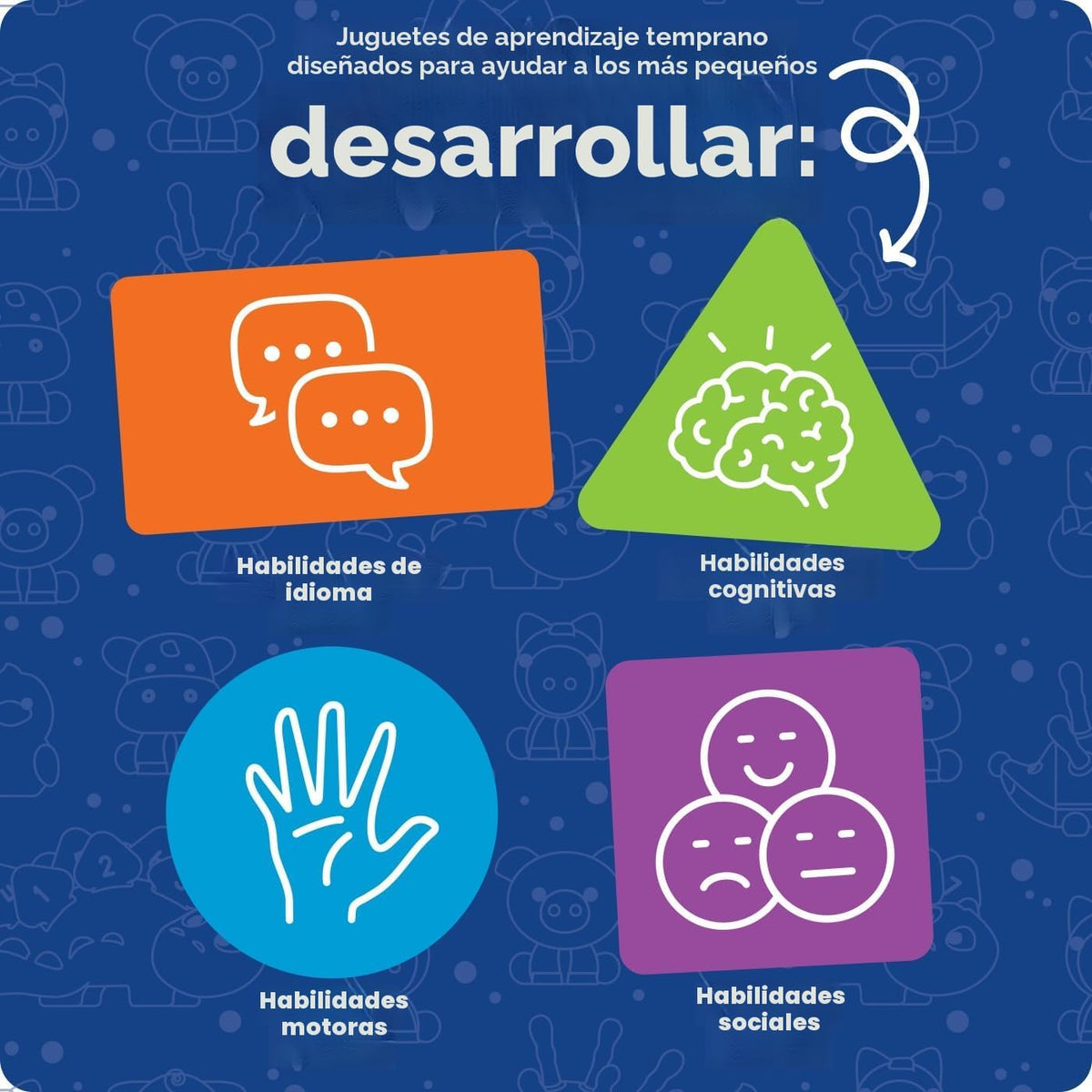 Recursos de aprendizaje Picnic de la familia Three Bear