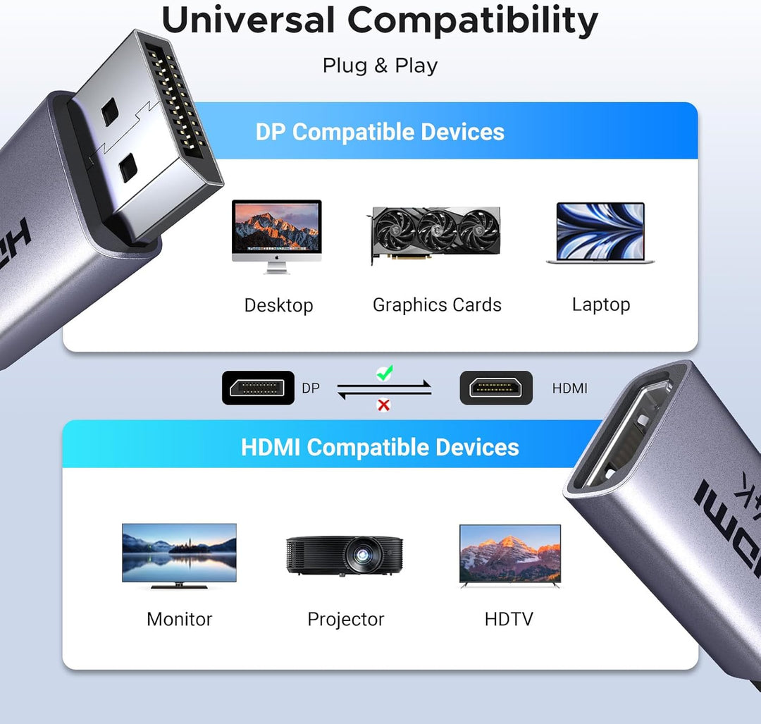 UGREEN Paquete de 2 adaptadores 4K DisplayPort a HDMI