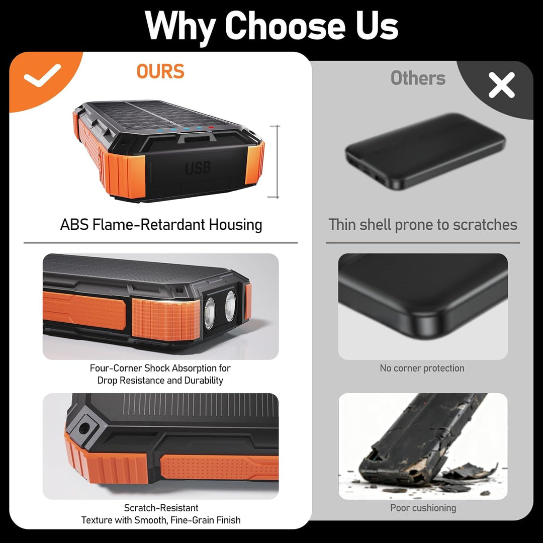 ERRBBIC Cargador solar de batería 49800mAh, cargador portátil de 22...