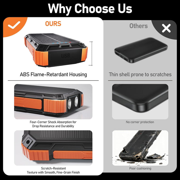 ERRBBIC Cargador solar de batería 49800mAh, cargador portátil de 22...