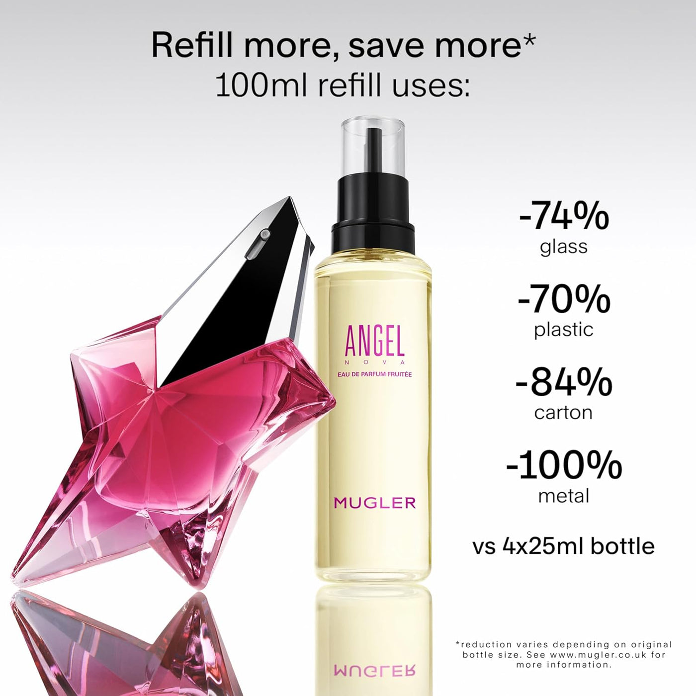 MUGLER Angel Nova - Eau de Parfum - Perfume para mujer - Floral y a...