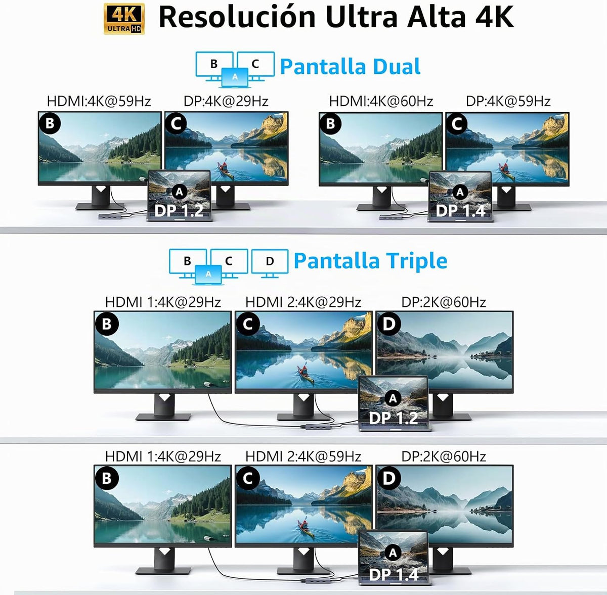 Estación de acoplamiento USB C con adaptador de monitor dual HDMI,...
