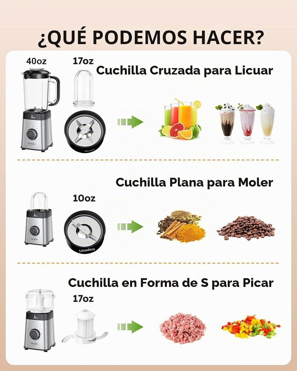 Sangcon Licuadoras y Combo de Procesador de Alimentos para Cocina, Licuadora de 5 en 1 para Batidos y Suave, Carne Picada, Molienda y más, Jarra de 40 oz y Taza de 17 oz con Tapa Para Llevar, Acero