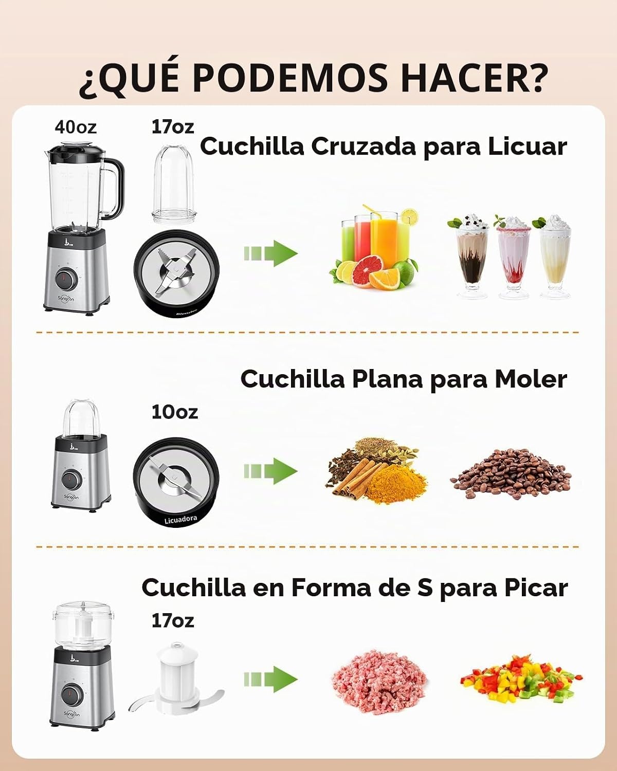 Sangcon Licuadoras y Combo de Procesador de Alimentos para Cocina, Licuadora de 5 en 1 para Batidos y Suave, Carne Picada, Molienda y más, Jarra de 40 oz y Taza de 17 oz con Tapa Para Llevar, Acero