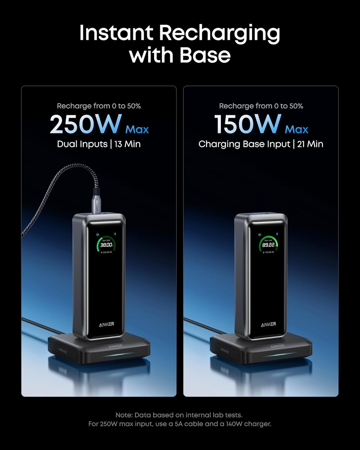 Anker Banco de energía Prime y base de carga, cargador portátil máx...