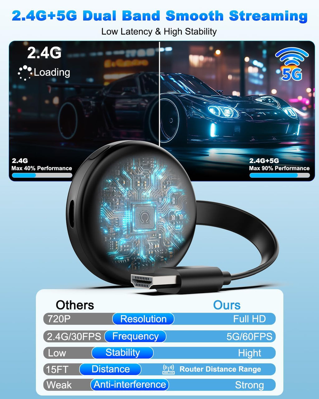 Miracast - Adaptador de pantalla HDMI inalámbrico, dongle de espejo de pantalla HD, 2.4G y 5G C, compatible con iOS, Android, Windows, Mac a HDTV/monitor/proyector