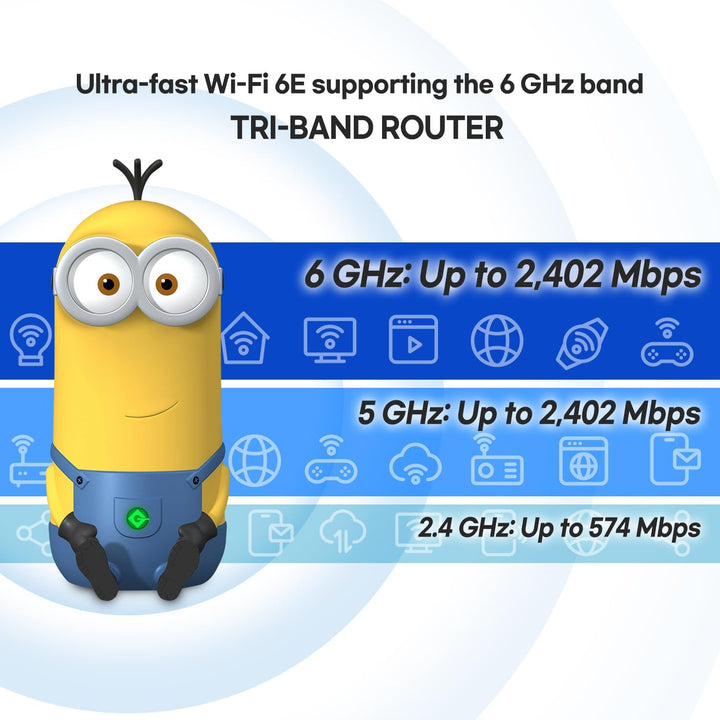 Davolink Minions Series WiFi 6 \/ 6E Router Gaming Extensor WiFi Du...