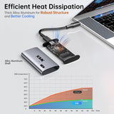 SSK Disco Duro Externo SSD de 1TB, SSD Portátil de Hasta 550MB\/s U...
