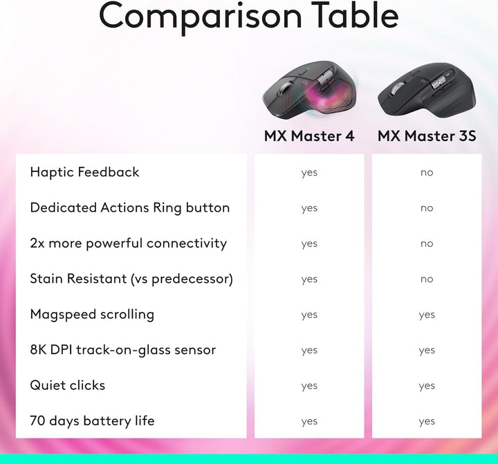Logitech MX Master 3S Bluetooth Edition Ratón Inalámbrico, Sin Rece...
