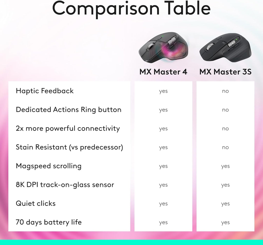 Logitech MX Master 3S Bluetooth Edition Ratón Inalámbrico, Sin Rece...