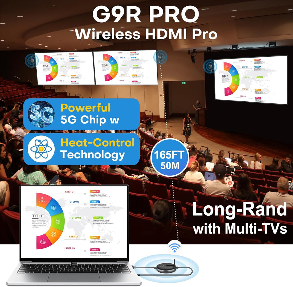 HDMI Inalámbrico G9R Pro - Un transmisor y cuatro receptores, kit extensor, expansión simultánea inalámbrica, 165 pies/50M 5.8G/2.4G @60Hz, Plug and Play, transmite video desde portátil a varios
