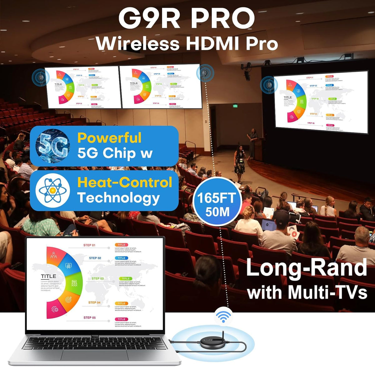 HDMI Inalámbrico G9R Pro - Un transmisor y cuatro receptores, kit extensor, expansión simultánea inalámbrica, 165 pies/50M 5.8G/2.4G @60Hz, Plug and Play, transmite video desde portátil a varios