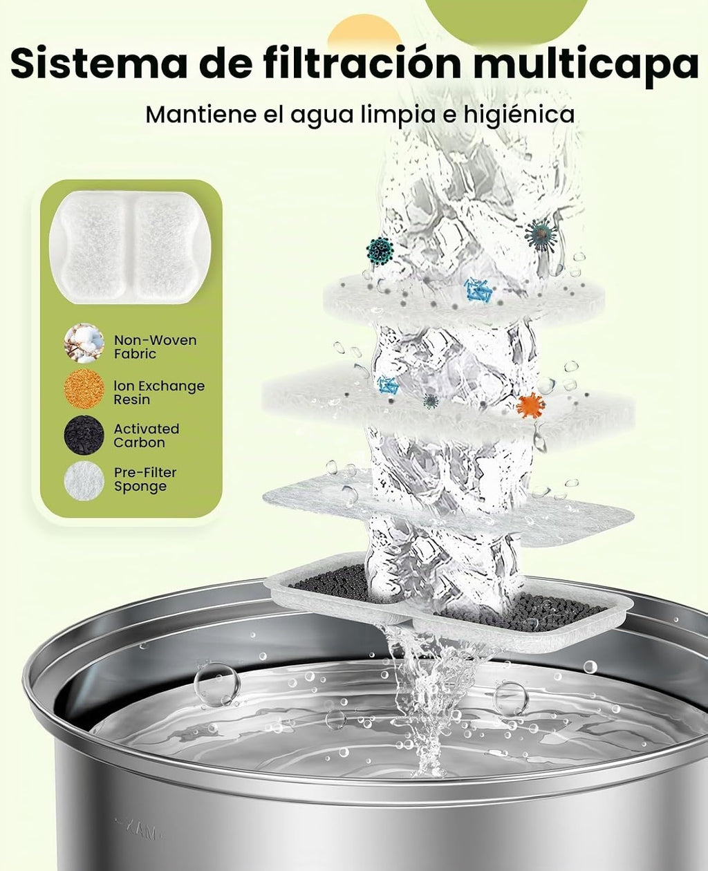 oneisall Juego de 8 Filtros de Repuesto para PWF-002 Fuente de Agua para Perros de 7L