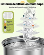 oneisall Juego de 8 Filtros de Repuesto para PWF-002 Fuente de Agua para Perros de 7L