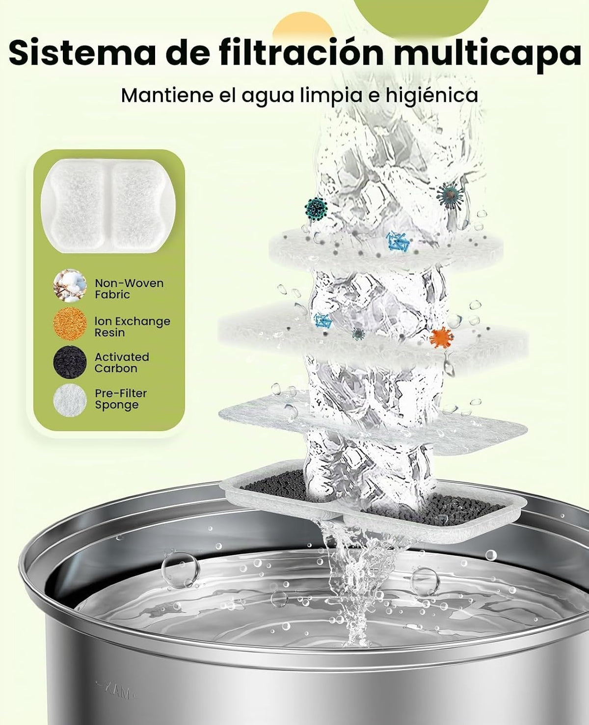 oneisall Juego de 8 Filtros de Repuesto para PWF-002 Fuente de Agua para Perros de 7L