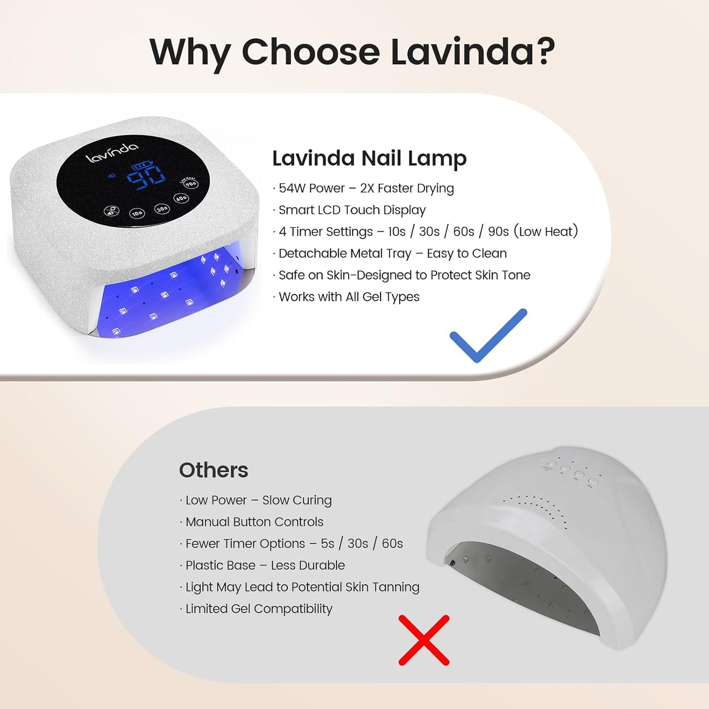 Lavinda Lámpara de uñas LED UV de 54W, secador de uñas inalámbrico...