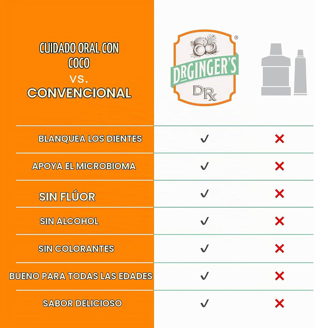 Enjuague bucal con aceite de coco Dr. Ginger, sin alcohol, menta de...