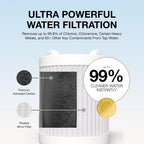 Repuesto de filtro de ducha original oficial de la serie Pro, probado según NSF/ANSI 177