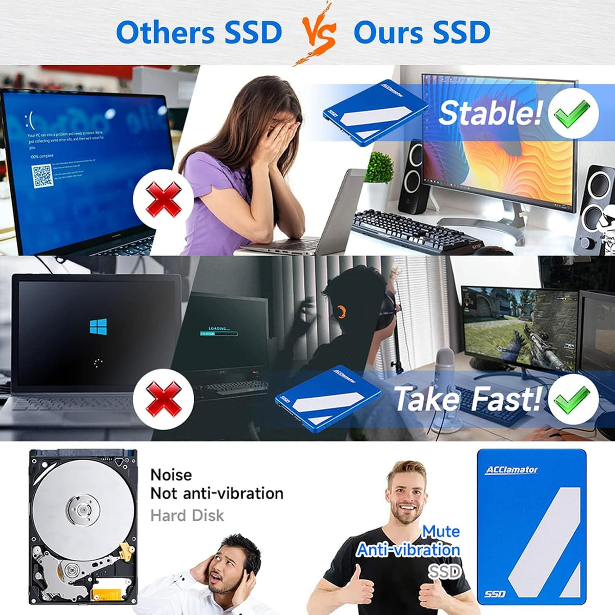 Acclamator SSD 512GB 2.5 pulgadas SSD interno SATA3 6Gb\/s unidad d...