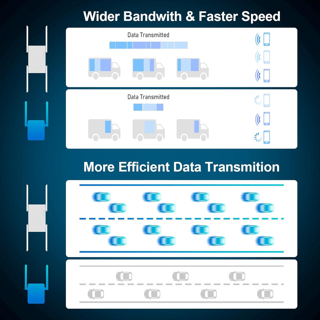 Extensor WiFi Amplificador de señal de doble banda 58 GHz