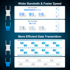 Extensor WiFi Amplificador de señal de doble banda 58 GHz