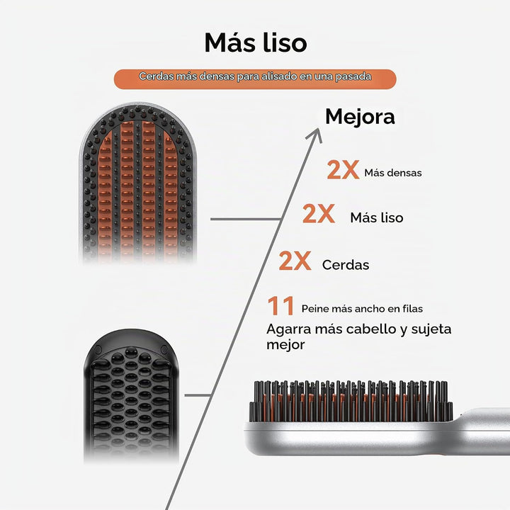 StyleFi Cepillo alisador de cabello de plasma, peine alisador iónic...