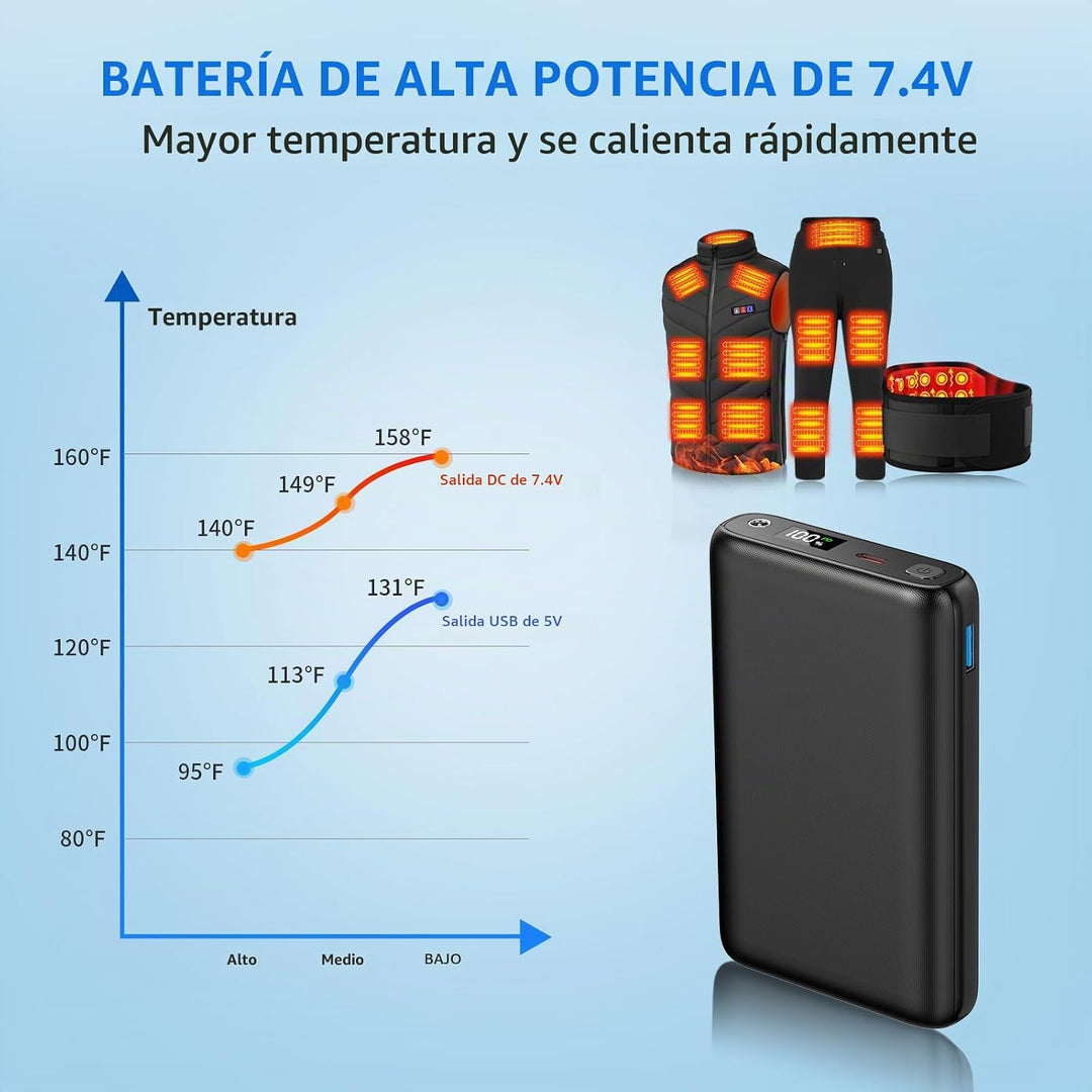 MOSILA Paquete de Batería para Chaleco Calefactado de 30000mAh 7.4V...