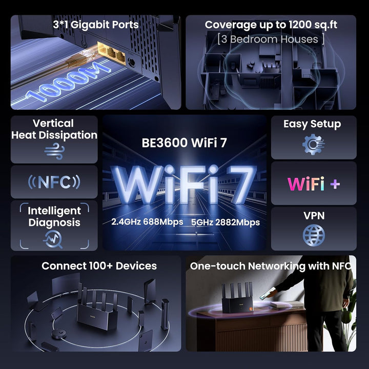 Tenda Router WiFi 7 de doble banda BE3600 (RE3L): puertos 3x1G, fác...