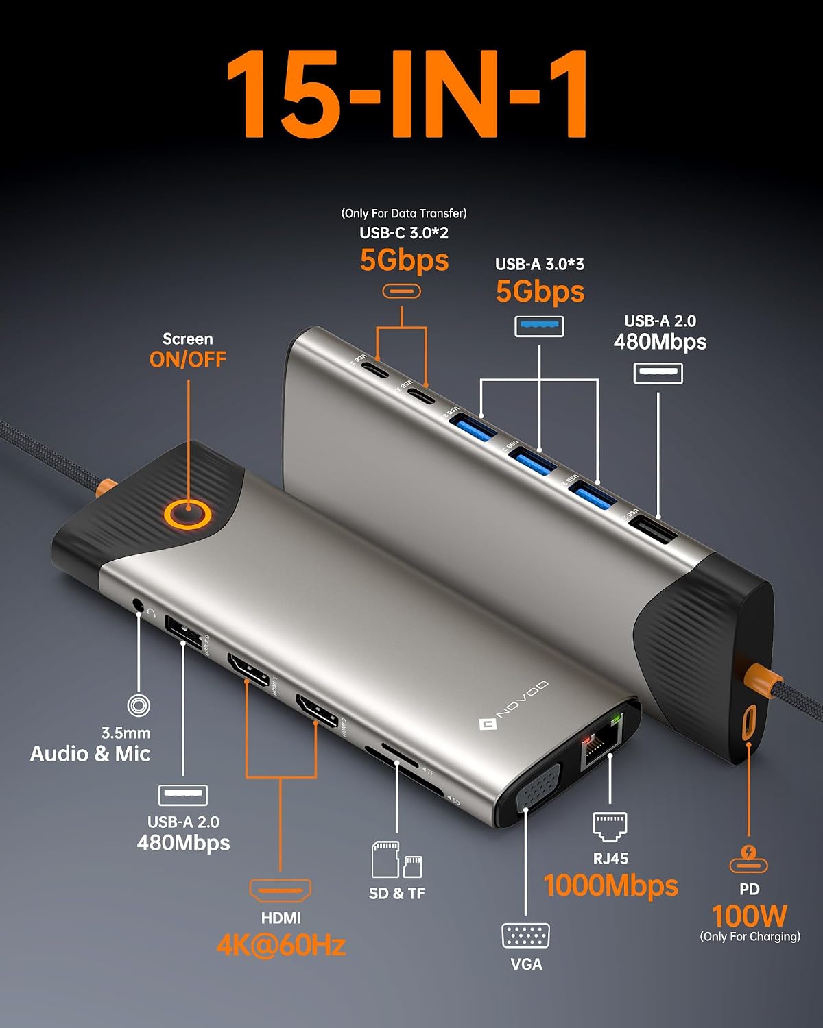 NOVOO Estación de acoplamiento USB C con monitor doble, estación de acoplamiento para laptop 15 en 1, 3 monitores con 2 puertos HDMI, VGA, USB C/A, 100 W PD, RJ45, SD/TF y audio, adaptador multipuerto