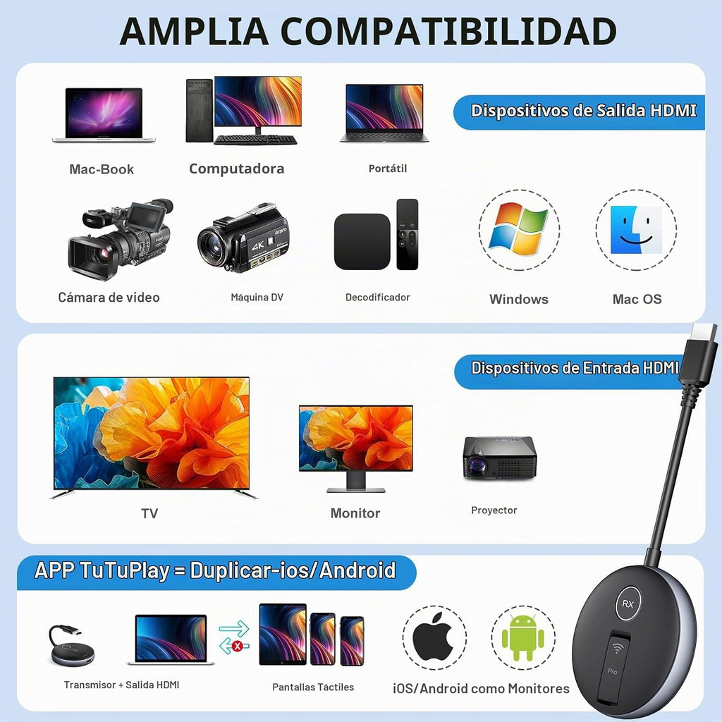 HDMI G9R Pro inalámbrico - Un transmisor y dos receptores, expansión simultánea inalámbrica de múltiples televisores - 165 pies/50M 5.8G/2.4G @60Hz, kit extensor Plug and Play - transmisión desde