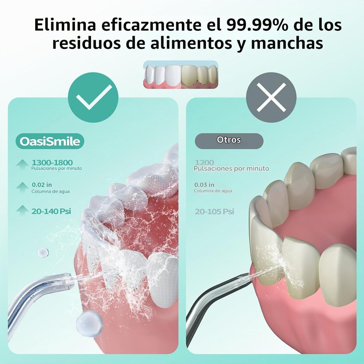 OasiSmile Flosser de agua inalámbrico L5, presión ajustable de bricolaje
