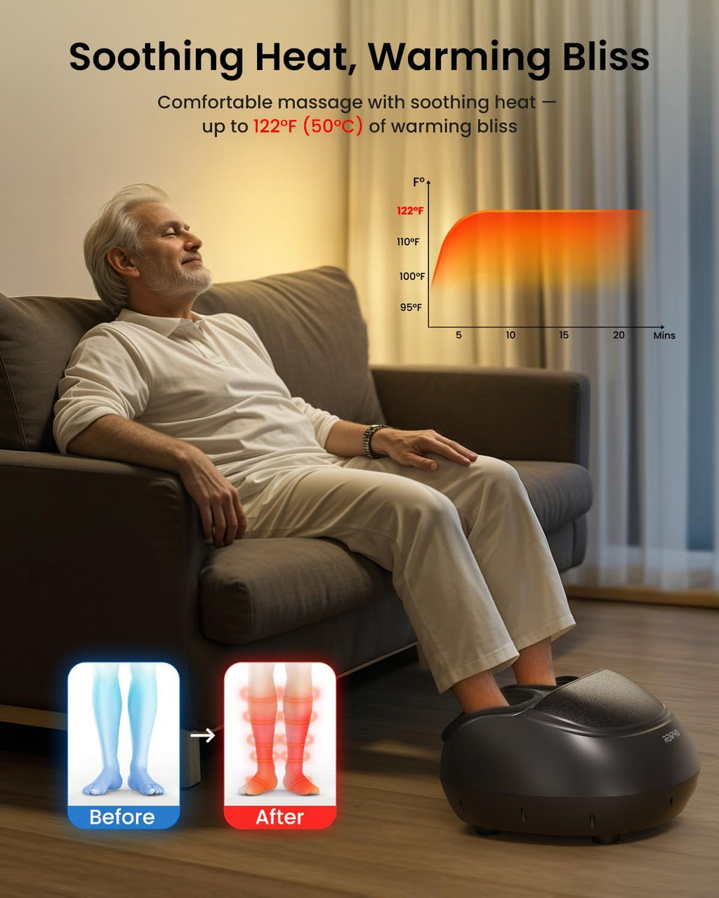 RENPHO Masajeador de pies Shiatsu con calor, amasado profundo y ajuste