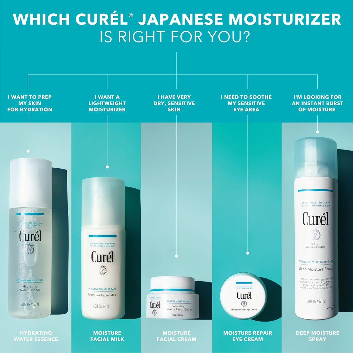 Curel Jabón facial diario japonés para el cuidado de la piel espumo...