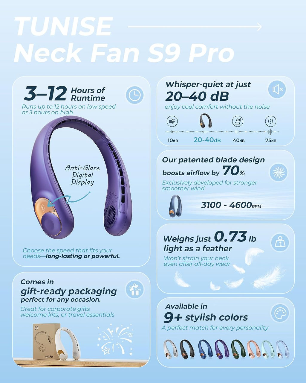 TUNISE Ventilador de cuello, ventilador personal con pantalla LED, recargable USB-C, batería de 4000 mAh, ajuste de 3 velocidades y funcionamiento silencioso, perfecto para el hogar, viajes, deportes