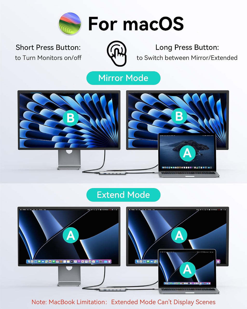 MOKiN Estación de acoplamiento USB C Monitor dual 2 HDMI