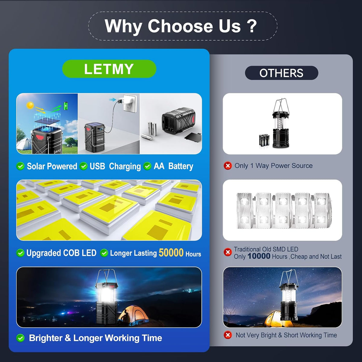 Lámpara LETMY Paquete de 4 linternas de campamento, linternas LED recargables, faroles solares con batería para huracanes con 3 vías de alimentación y cable USB para emergencias, cortes de energía