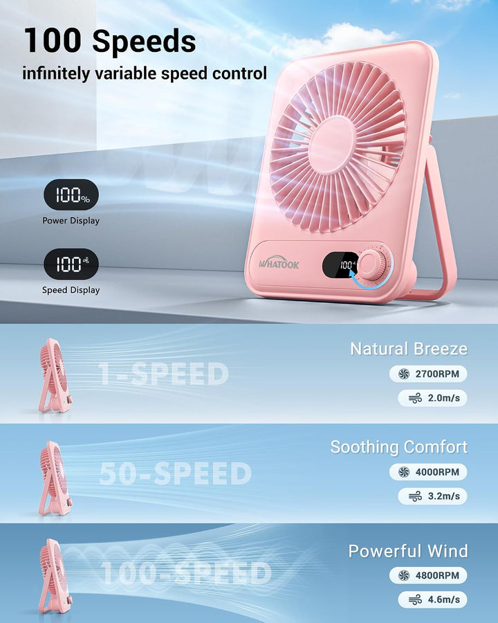 WHATOOK Paquete de 2 Ventiladores de Escritorio Pequeños: Batería d...