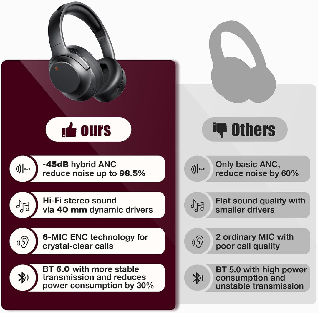 Auriculares híbridos con cancelación activa de ruido de nivel profe...