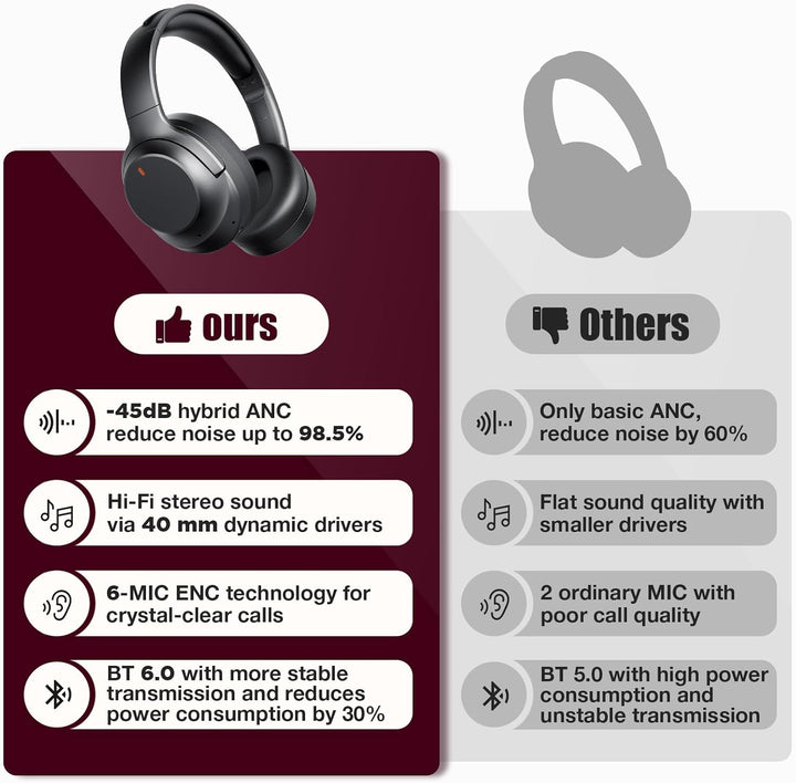 Auriculares híbridos con cancelación activa de ruido de nivel profe...