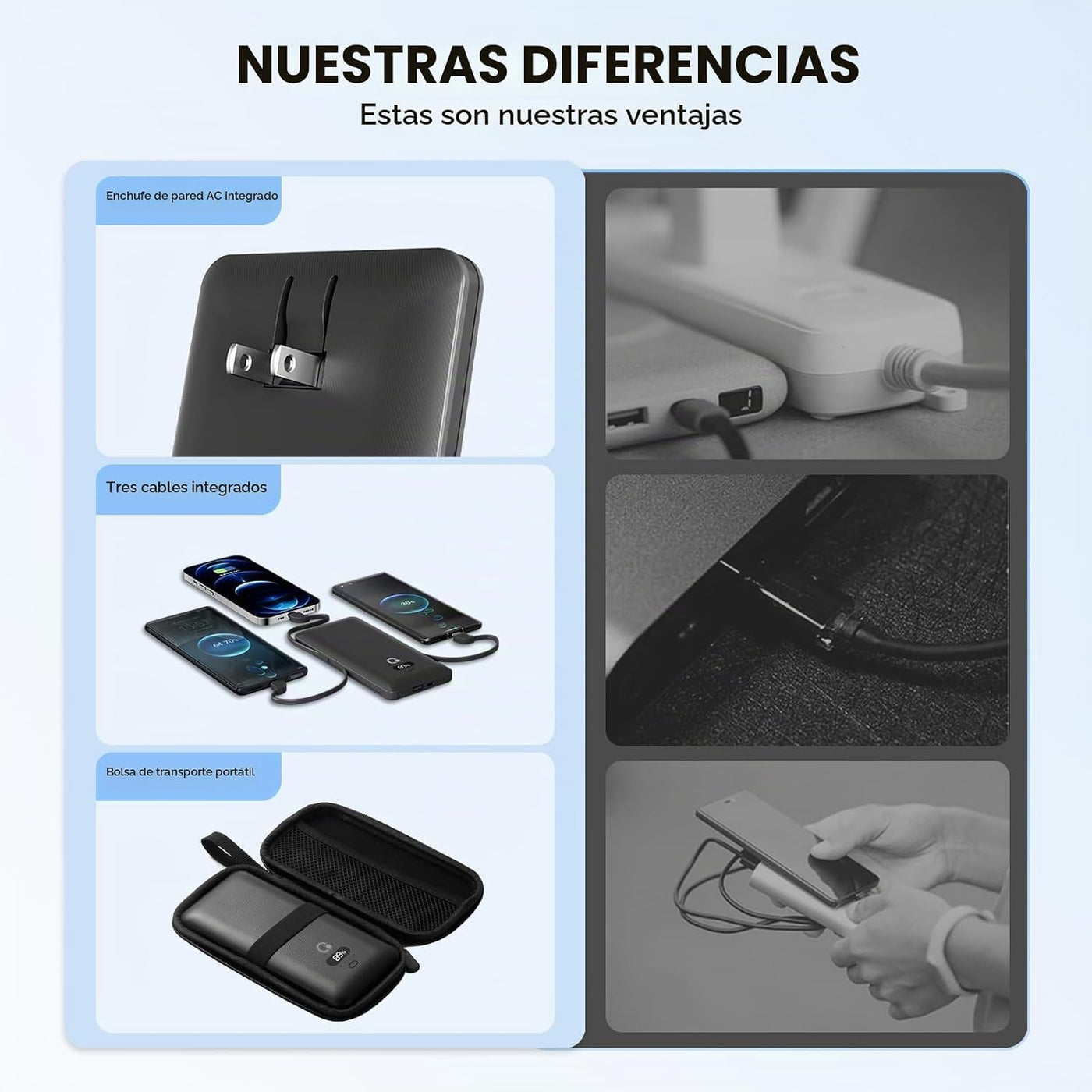 Cargador portátil de 10000 mAh con cables integrados y enchufe de p...