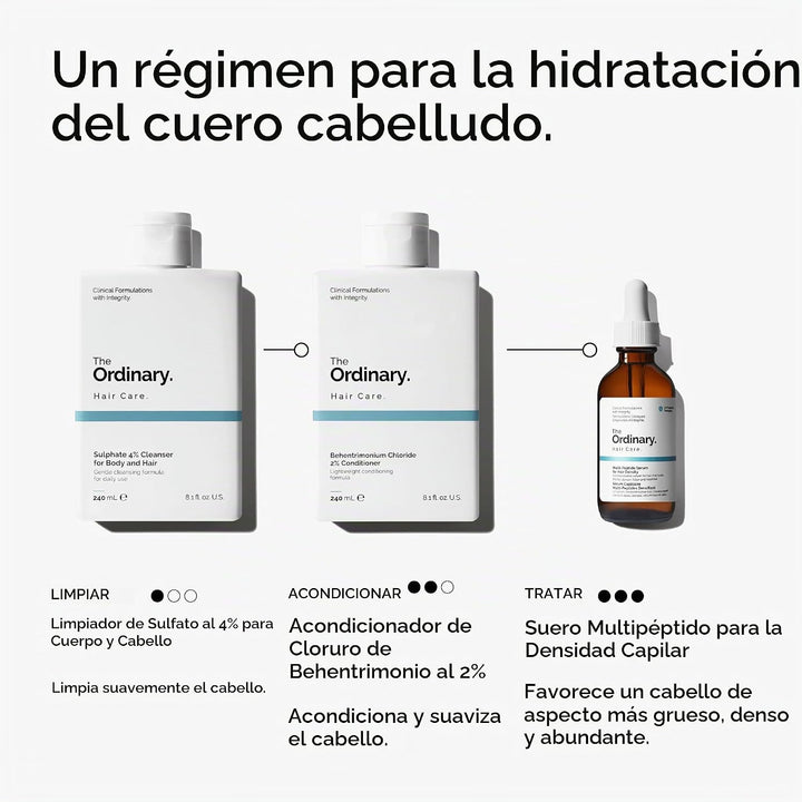 El suero multipéptido ordinario para la densidad del cabello, fórmu...
