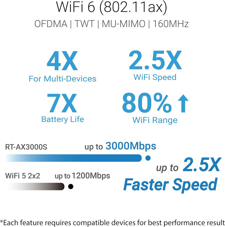 ASUS RT-AX3000S Router WiFi 6 Extensible de Banda Dual, Protección...